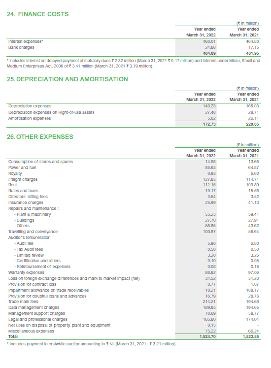 Solved Statement of Profit \& Loss20. COST OF RAW MATERIAL | Chegg.com
