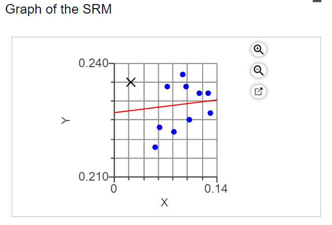 solved-the-data-available-below-describe-spending-by-a-major-chegg