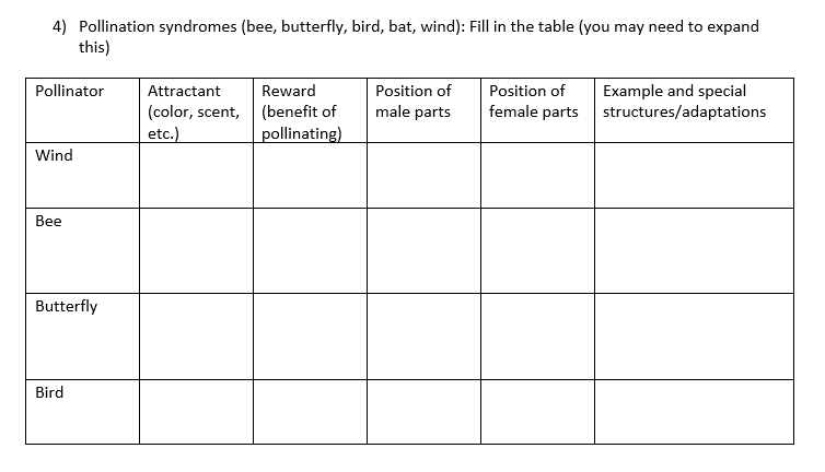 Solved 4) Pollination syndromes (bee, butterfly, bird, bat, | Chegg.com