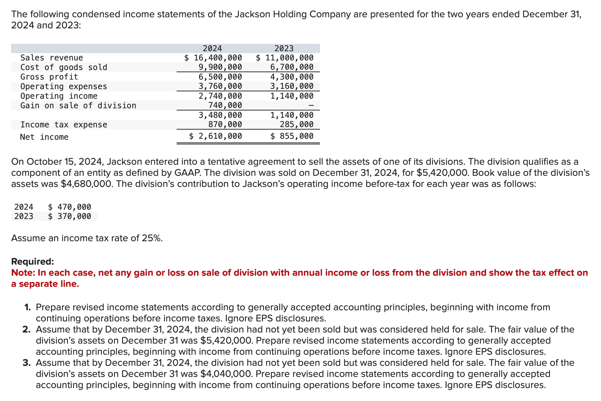 Solved The following condensed income statements of the | Chegg.com