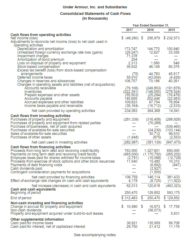 Solved NOTES TO FINANCIAL STATEMENTS COLUMBIA SPORTSWEAR | Chegg.com