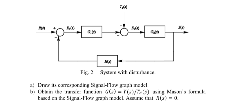 Solved Xs) H/(%) Fig. 2. System with disturbance a) Draw its | Chegg.com