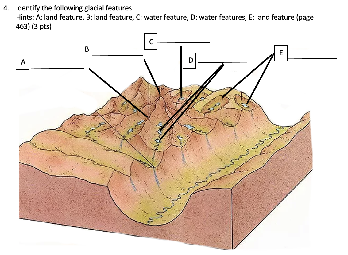 Solved Identify The Following Glacial Features Hints: A: | Chegg.com