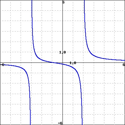 Solved Let the graph of f(x)f(x) be given below. Find the | Chegg.com