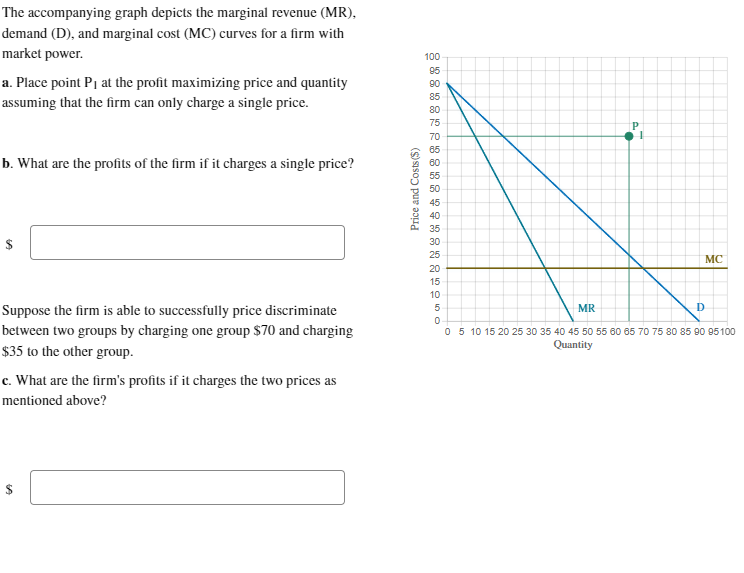 Solved The Accompanying Graph Depicts The Marginal Revenue | Chegg.com