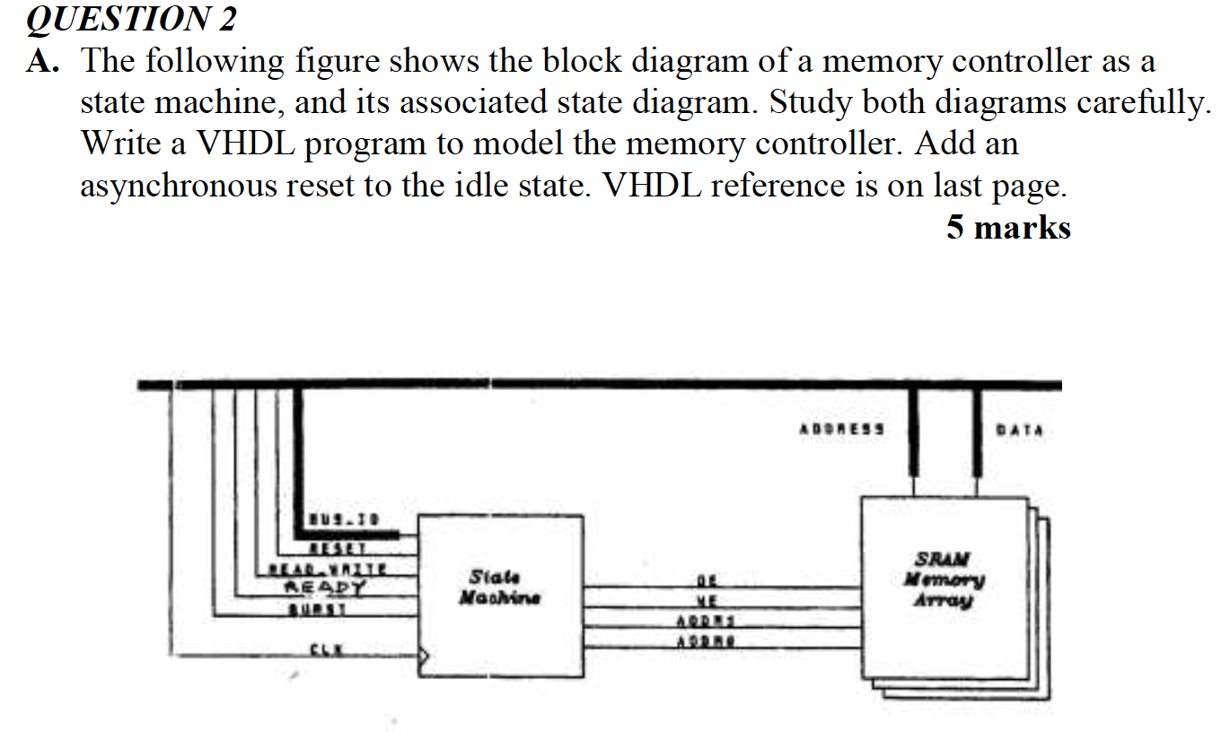(Solved) : Question 2 Following Figure Shows Block Diagram Memory ...