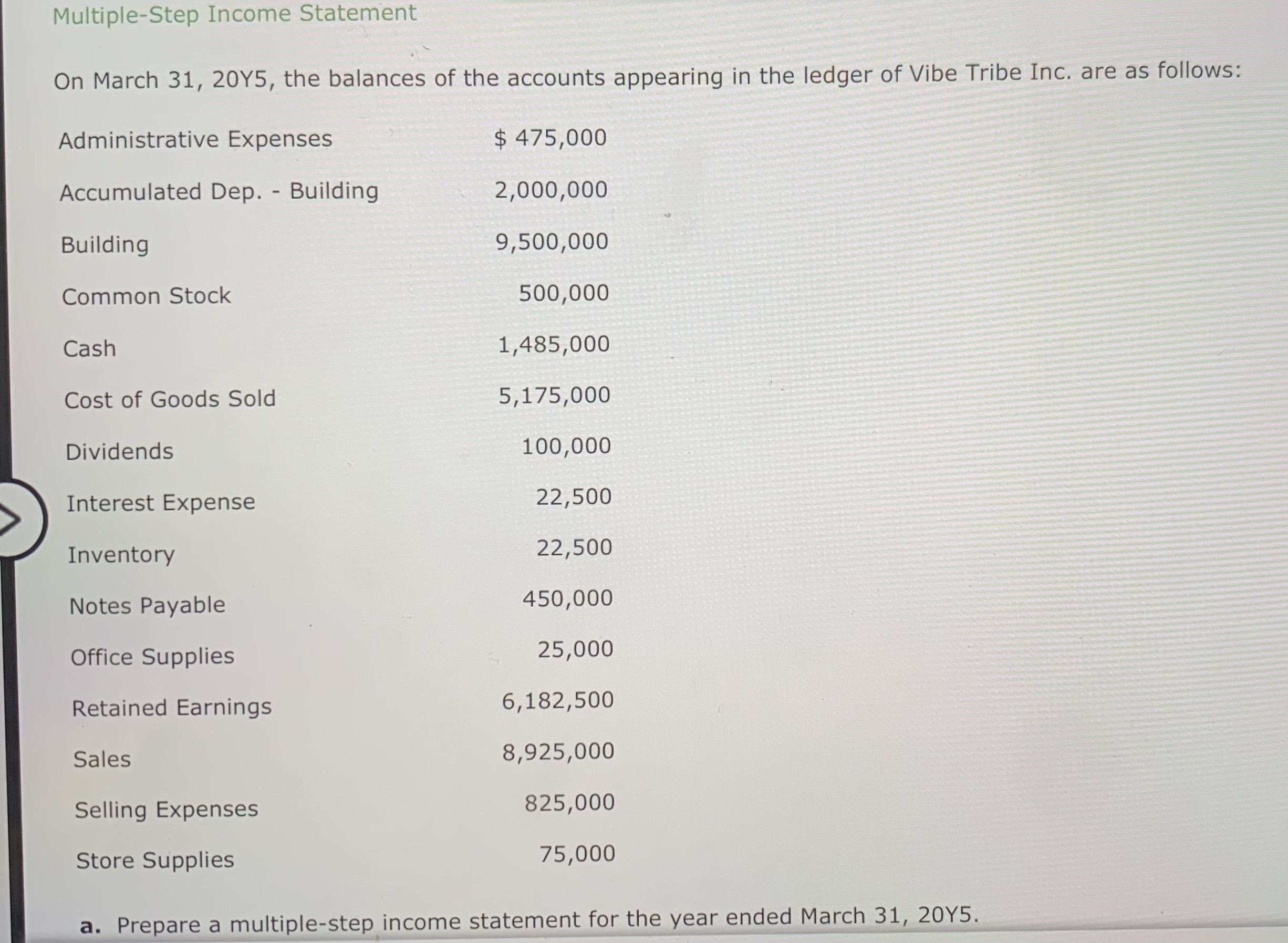 Solved Multiple-Step Income Statement On March 31,20Y5, the | Chegg.com