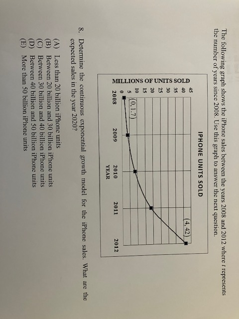 Solved The following graph shows the iPhone sales between | Chegg.com