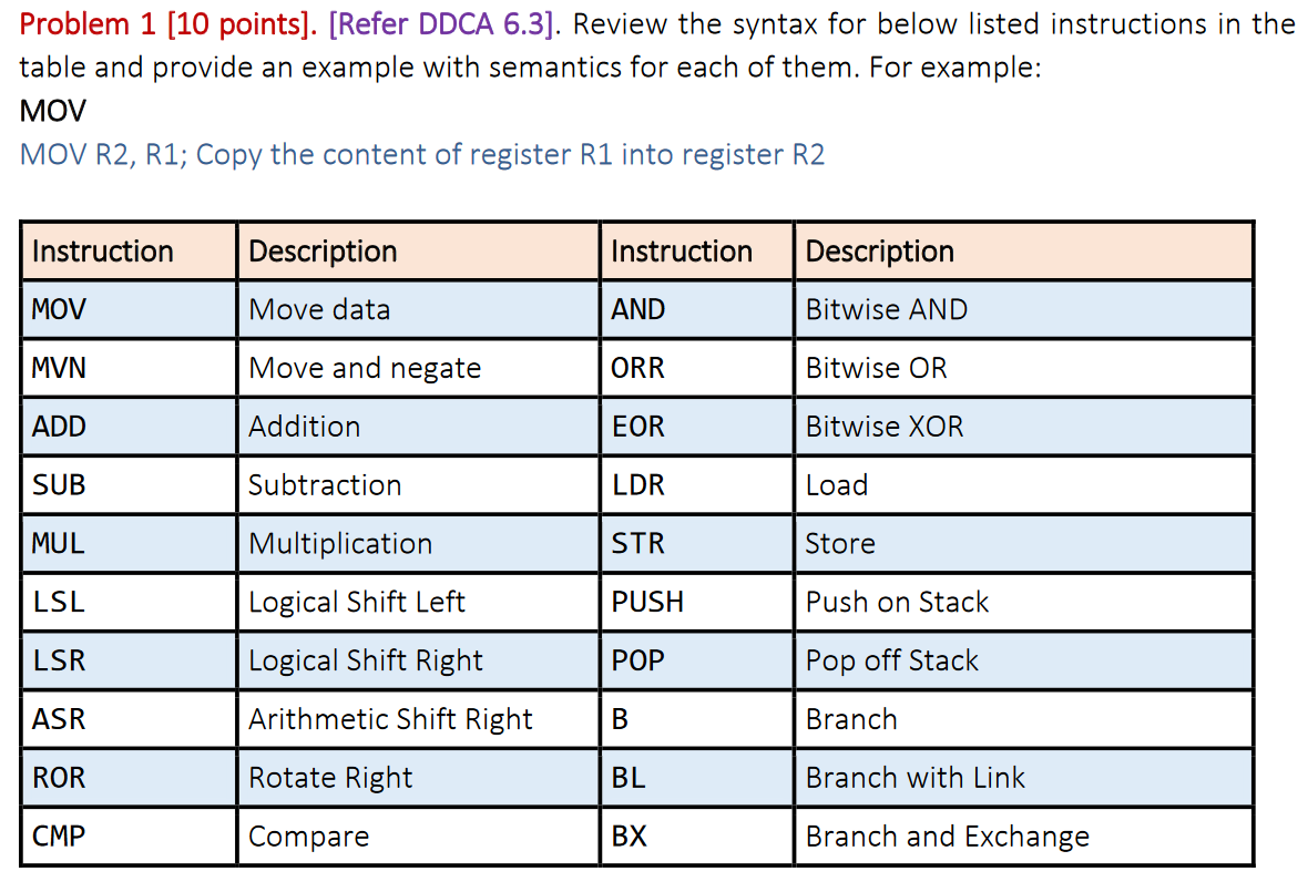 Solved Problem 1 [10 points]. [Refer DDCA 6.3]. Review the | Chegg.com