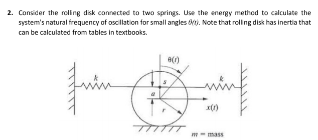 Solved 2. Consider the rolling disk connected to two | Chegg.com