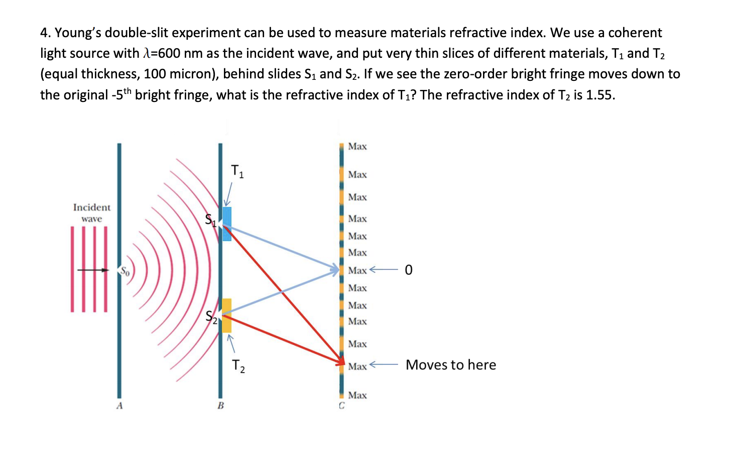 Young's Double Slit Experiment Equation