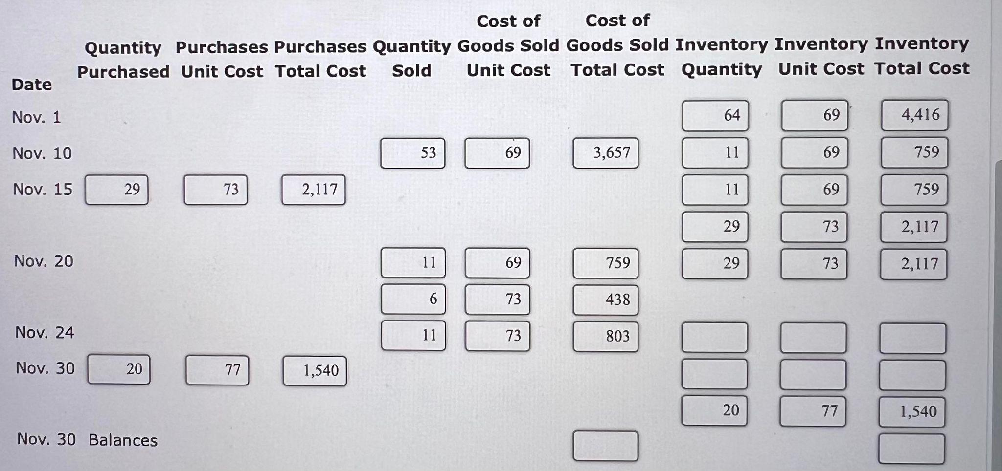 Cost of Cost of Quantity Purchases Purchases Quantity Goods Sold Goods Sold Inventory Inventory Inventory Purchased Unit Cost