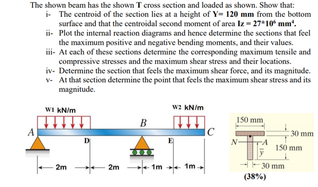 Solved The shown beam has the shown T cross section and | Chegg.com