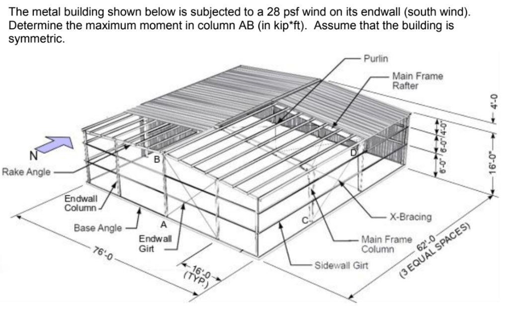 Solved The metal building shown below is subjected to a 28 | Chegg.com