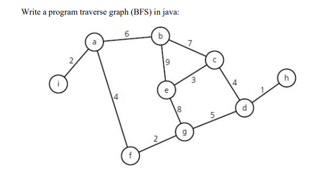 Solved Write a program traverse graph (BFS) ﻿in java: | Chegg.com