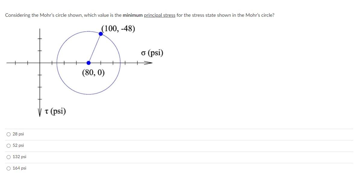 Solved Considering the Mohr's circle shown, which value is | Chegg.com