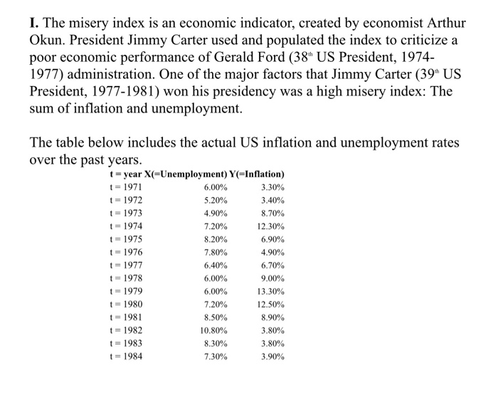 Solved I. The misery index is an economic indicator, created | Chegg.com