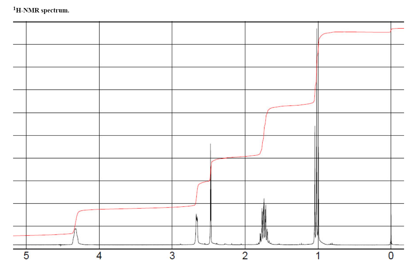 Solved The Compound Whose 1h Nmr And 13c Nmr Spectra Are 