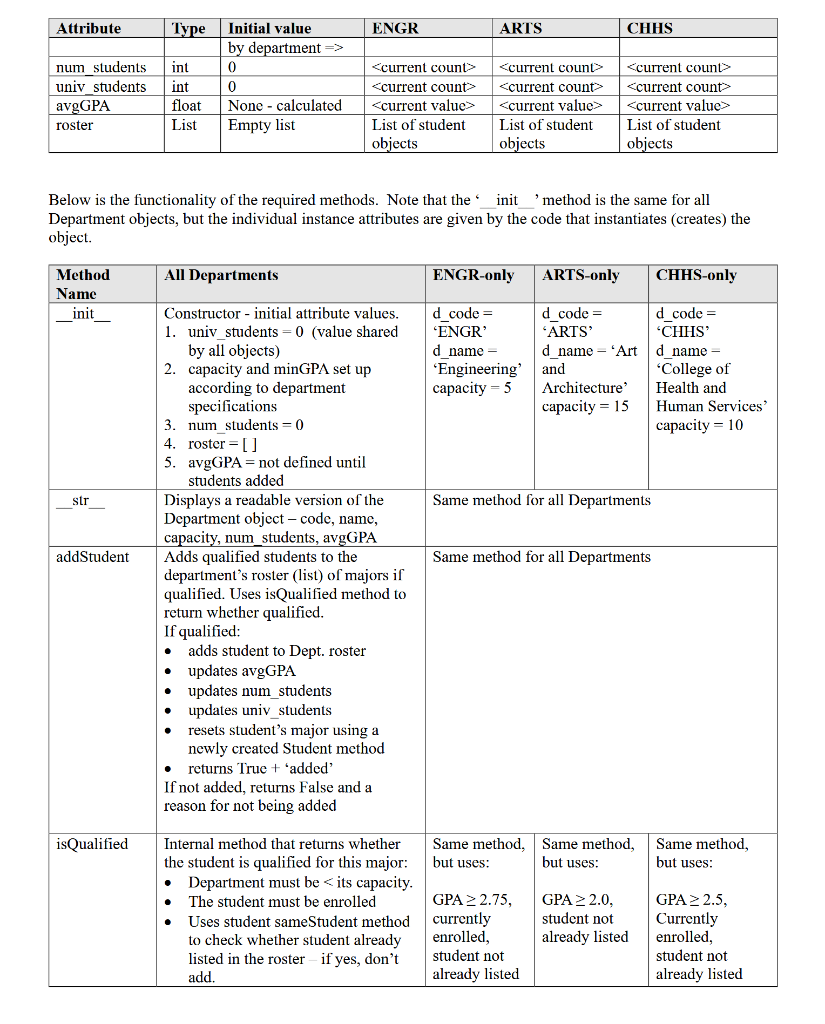 For Python 3.7+. Step 1: Copy and paste the following | Chegg.com