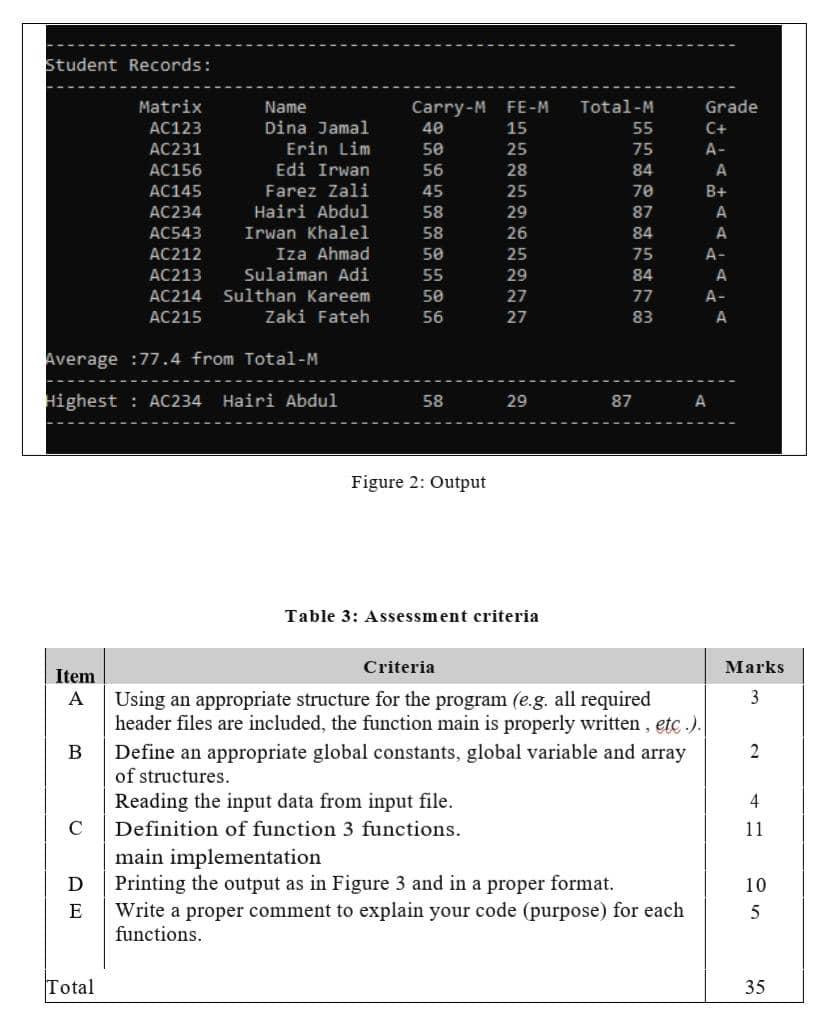 Solved Write a C++ program to calculate the total marks for | Chegg.com