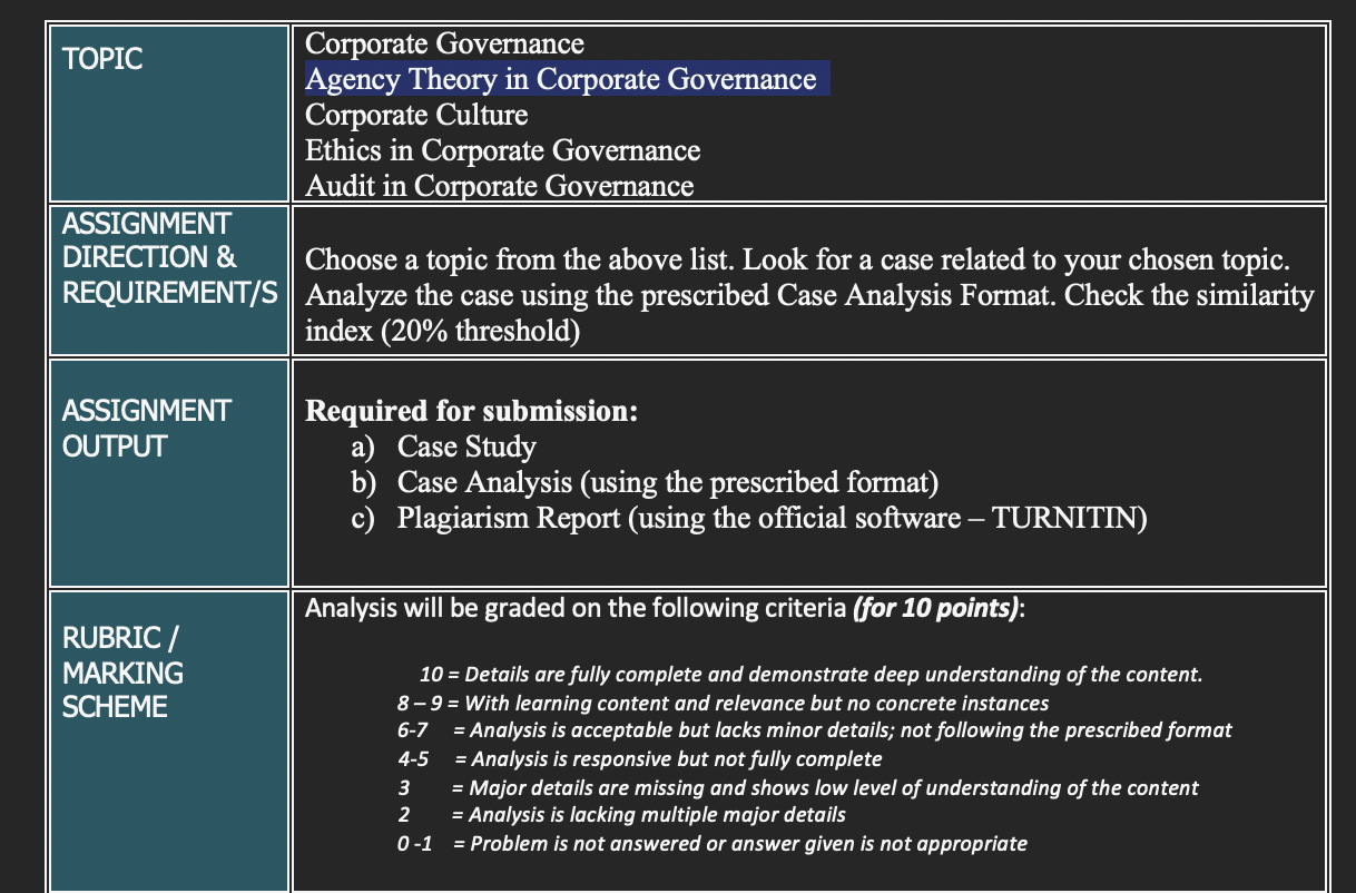 Solved Corporate Governance Agency Theory in Corporate | Chegg.com