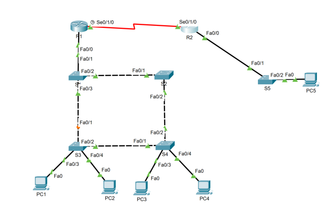 Solved You Are Asked To Create A Network Design For Abc 