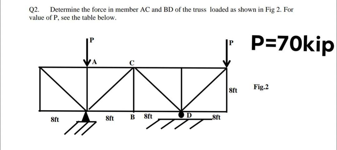 Solved Q2. Determine The Force In Member AC And BD Of The | Chegg.com