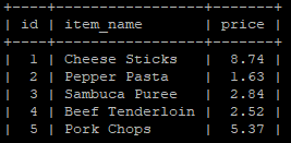 --+ | id | item name | price | -+ I 1| Cheese Sticks 2 I Pepper Pasta 3 I Sambuca Puree | 2.84 I 4 I Beef Tenderloin | 2.52 |