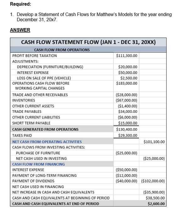 Solved Pls verify my calculations / assessment is | Chegg.com