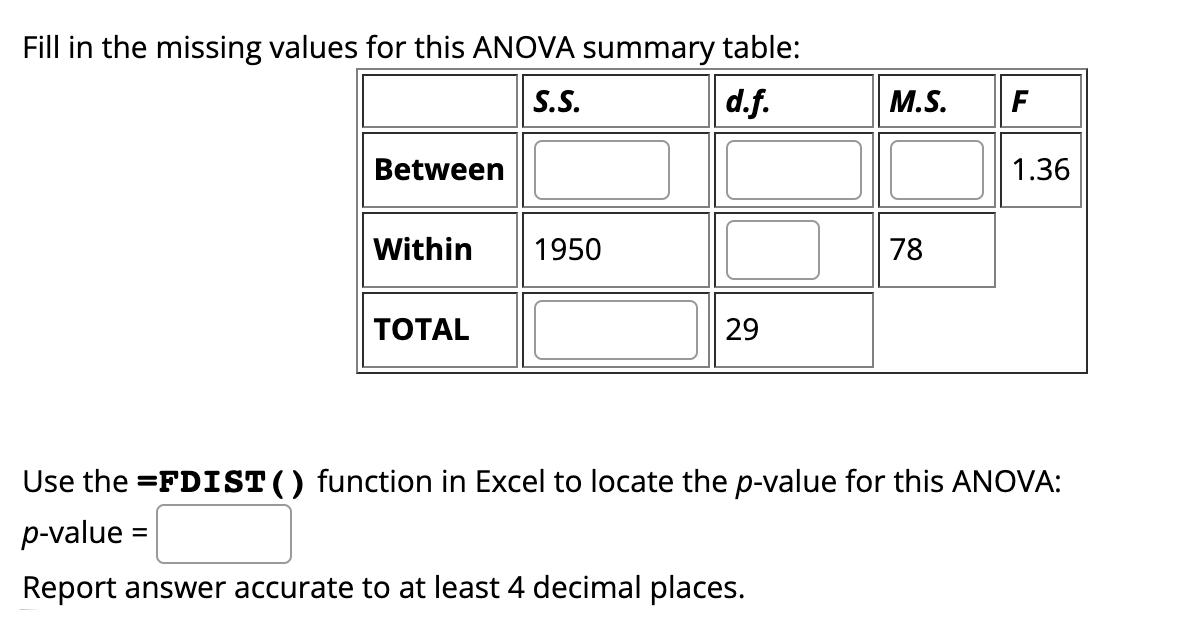 solved-fill-in-the-missing-values-for-this-anova-summary-chegg