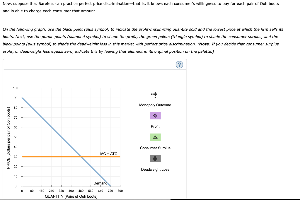 Solved 7. Price Discrimination And Welfare Suppose Barefeet | Chegg.com