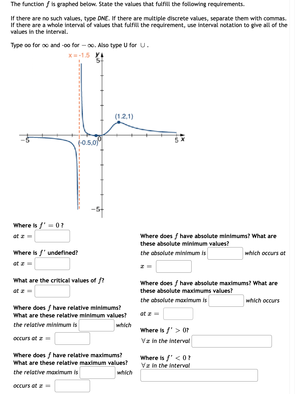 Solved The function f is graphed below. State the values | Chegg.com