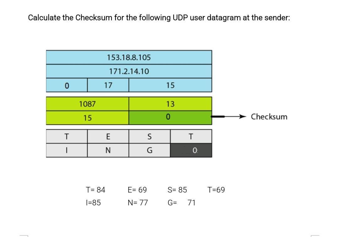 Solved Calculate The Checksum For The Following UDP User | Chegg.com