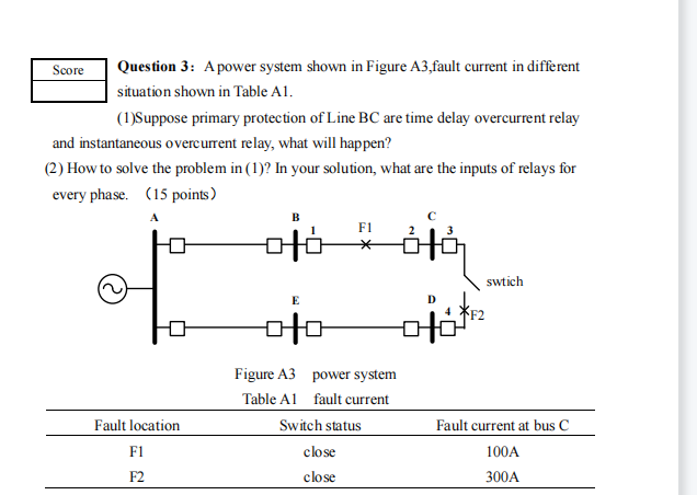 Solved subject:Relay Protection of Power System The question | Chegg.com
