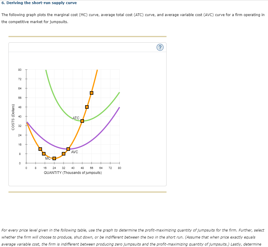 Solved 6 Deriving The Short Run Supply Curve The Following 2385