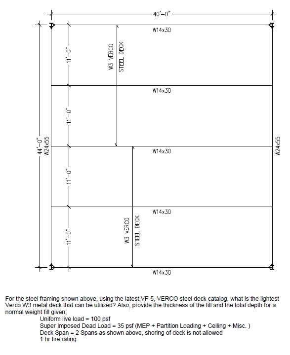 Solved For the steel framing shown above, using the | Chegg.com