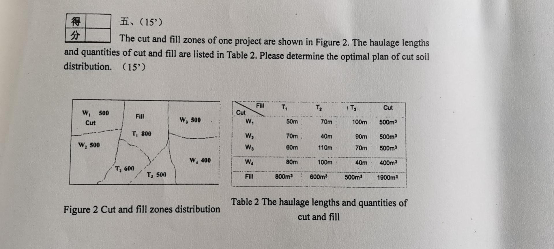 Solved Ti (15') 得分 The cut and fill zones of one project are | Chegg.com