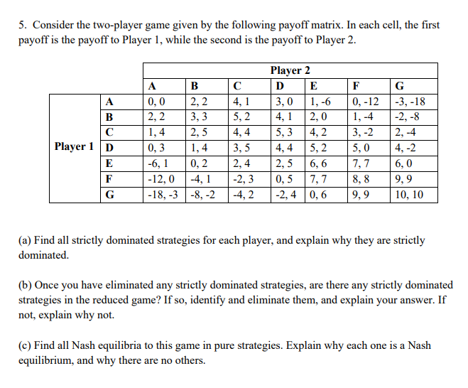 Solved 5. Consider the two-player game given by the | Chegg.com