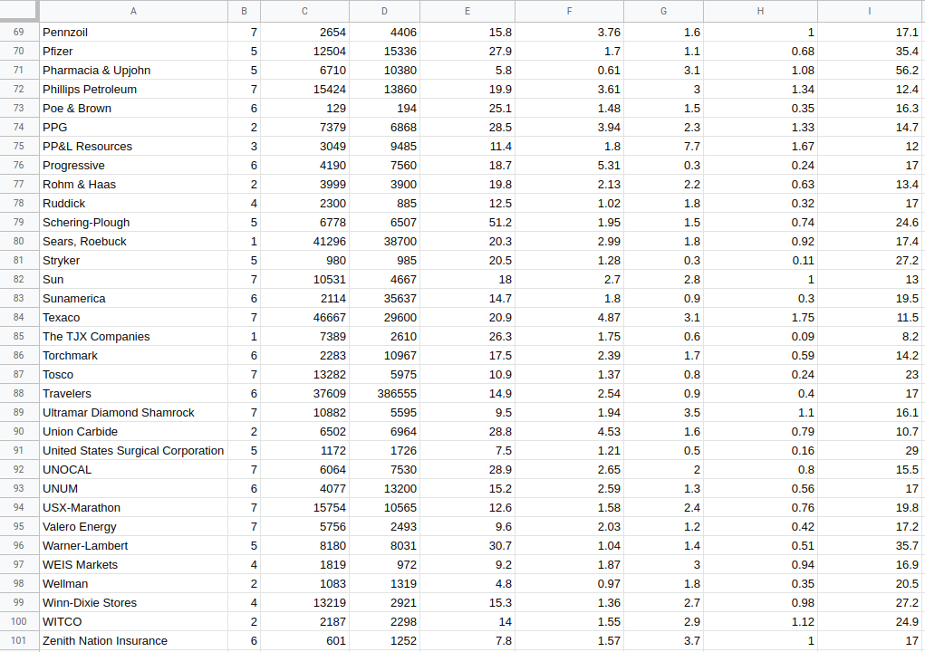 Solved The data below is available in Google Sheets in the | Chegg.com