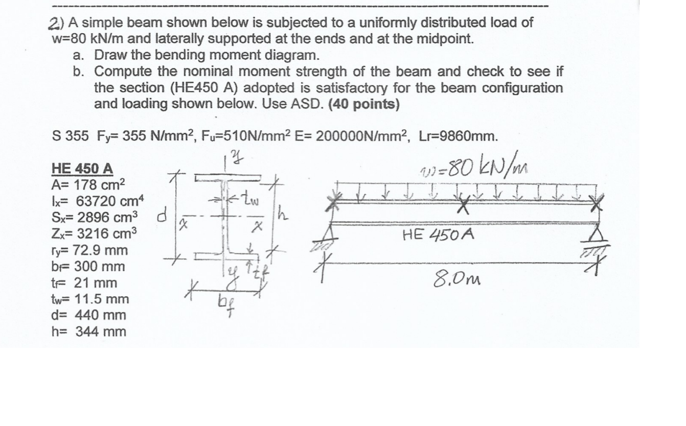 Solved 2) A simple beam shown below is subjected to a