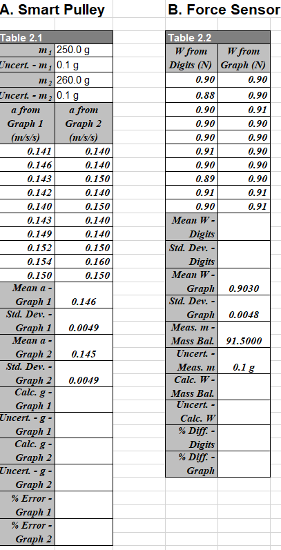 A. Smart Pulley B. Force Sensor Table 2.1 m 250.0 g | Chegg.com