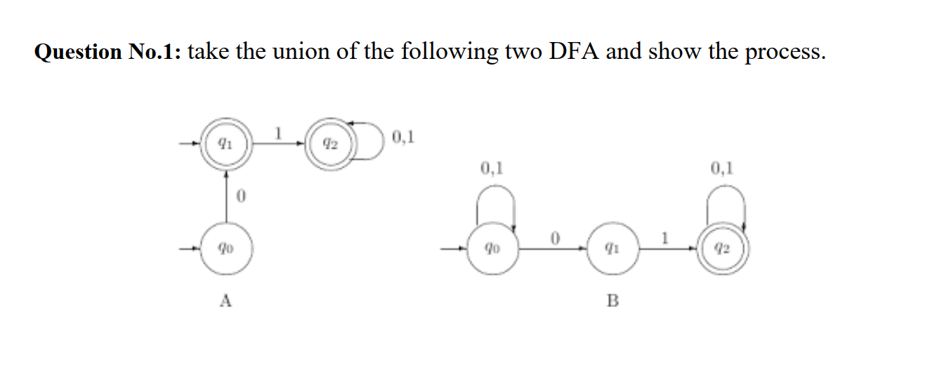 Solved Find the Union of the given FA’s. You can change | Chegg.com