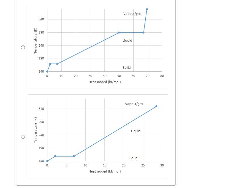 Solved Choose a heating curve for 1 mole of ethanol | Chegg.com