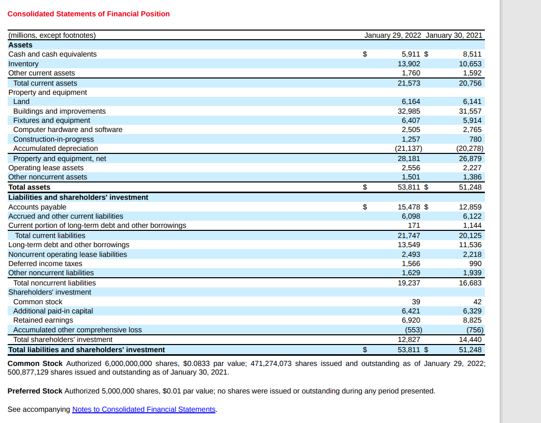 See accompanying Notes to Consolidated Financial | Chegg.com