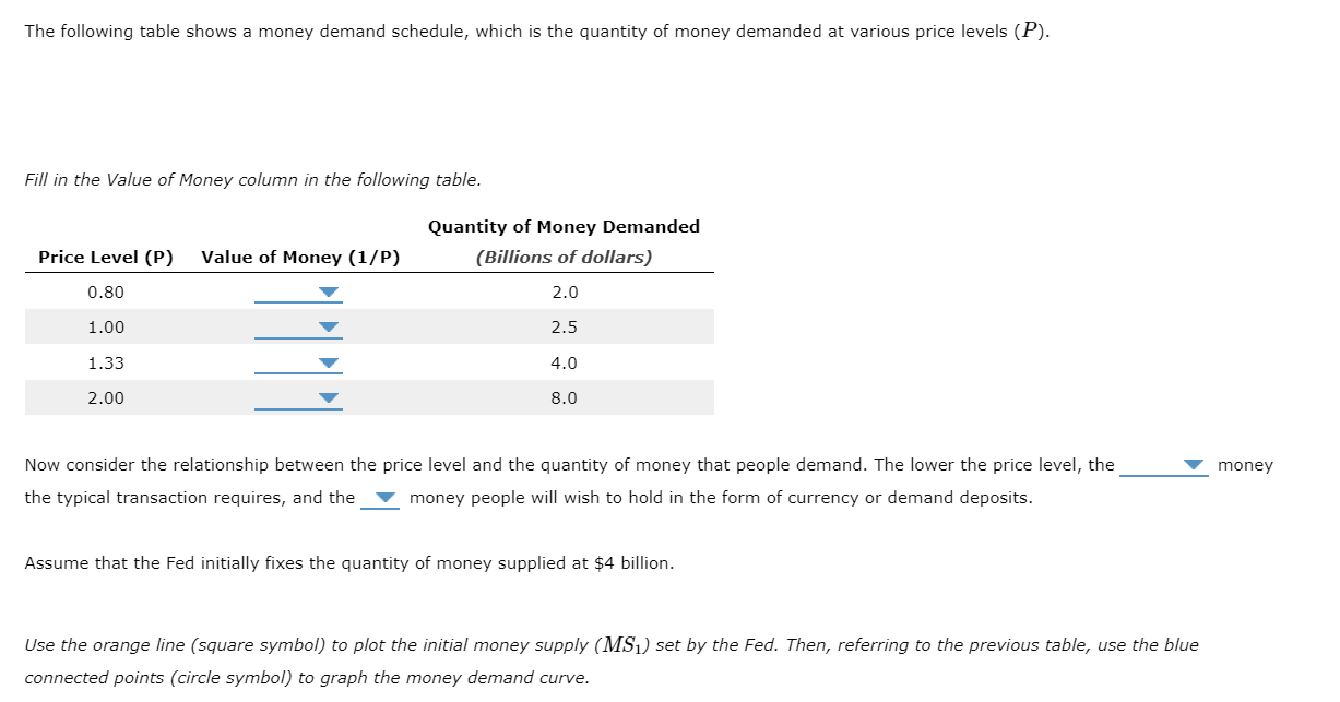 Solved The following table shows a money demand schedule, | Chegg.com