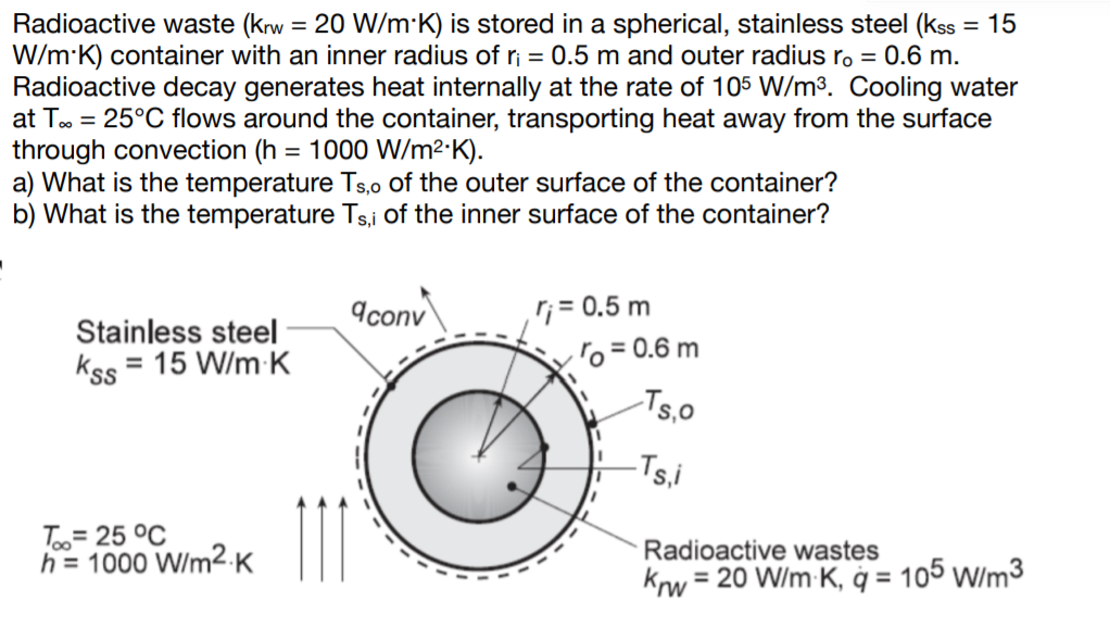 Solved Radioactive Waste krw 20 W mK Is Stored In A Chegg