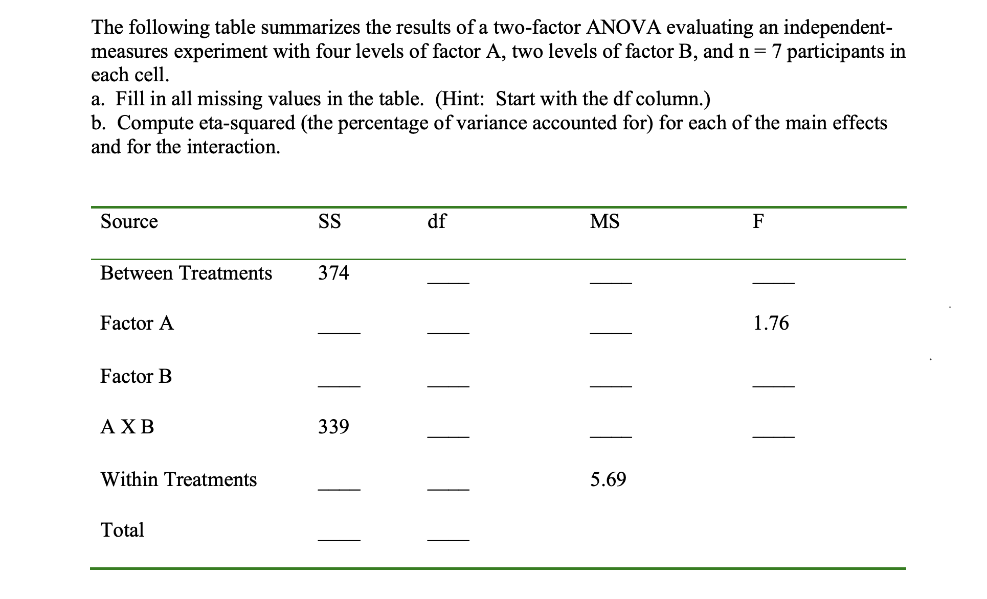 Solved The Following Table Summarizes The Results Of A | Chegg.com