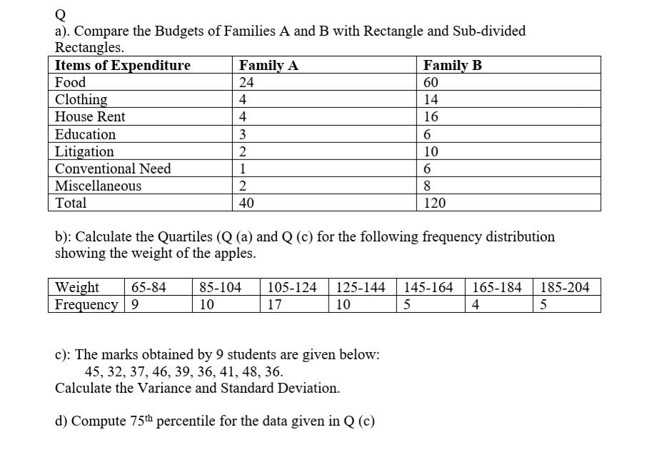 Q A Compare The Budgets Of Families A And B With Chegg Com