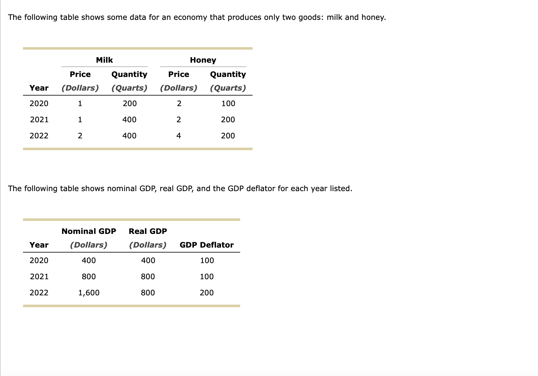 solved-compute-the-percentage-change-in-nominal-gdp-real-chegg