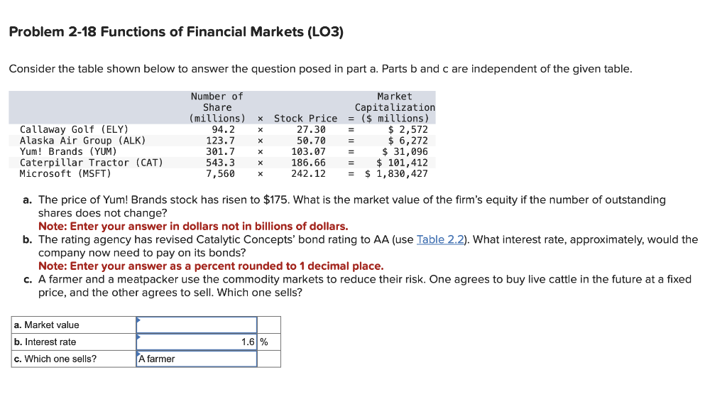 Solved Problem 2-18 Functions of Financial Markets (LO3) | Chegg.com